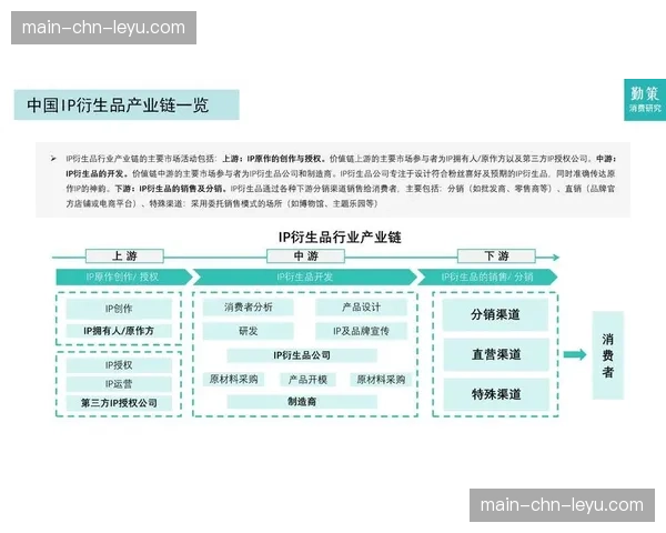 IP化运营成为核心 拉长优质内容供给链条