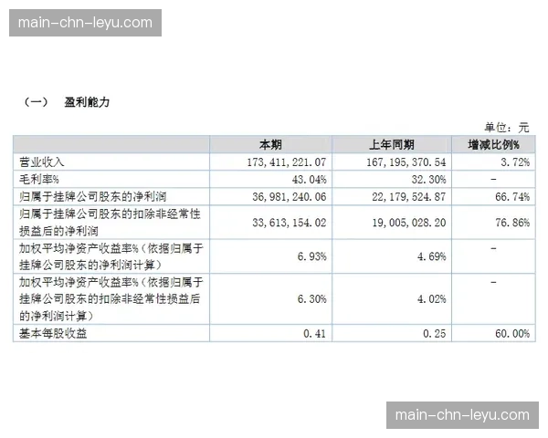 赌盘监控机构就一场2025年低级别赛事异常投注向ITIA提交报告